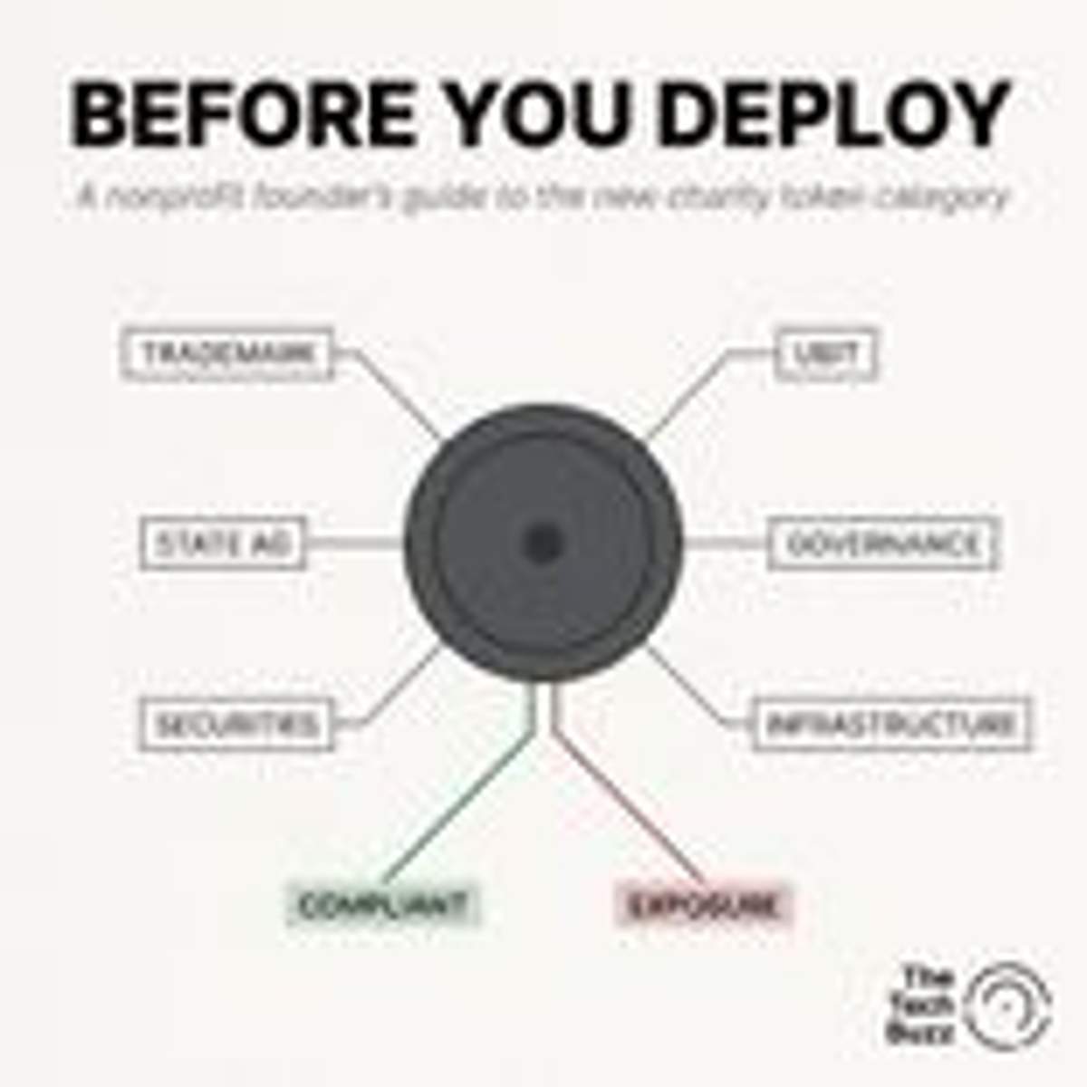 Launching a Charity Token? The Compliance Stakes for Degens and Nonprofit Founders