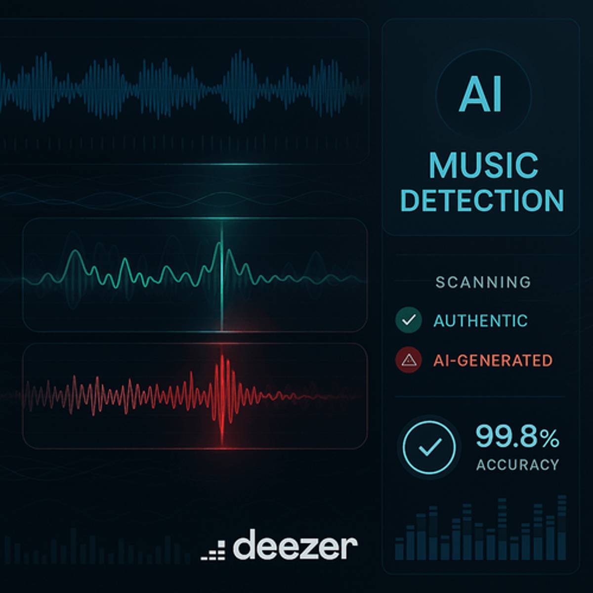 Deezer Opens AI Music Detection Tool to Rival Platforms