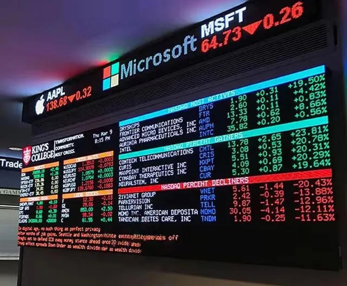 Fed To Hike Into Weakest Jobs Market In Years, & AI Big 10 Hit Dot-Com Concentration Levels