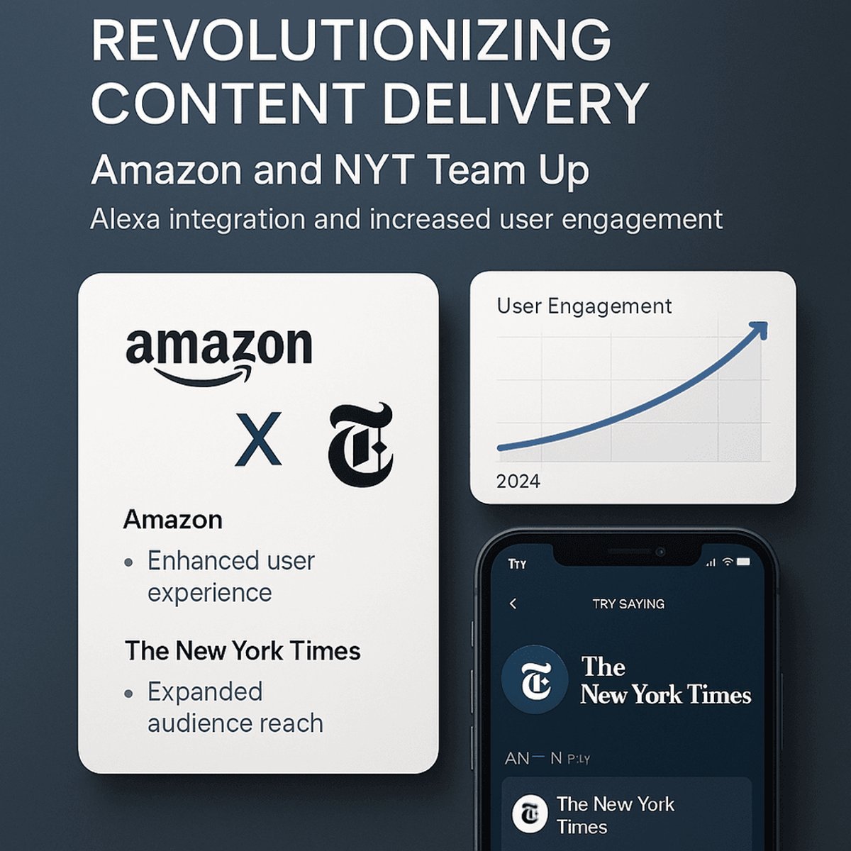 Amazon, NYT Content Now on Alexa