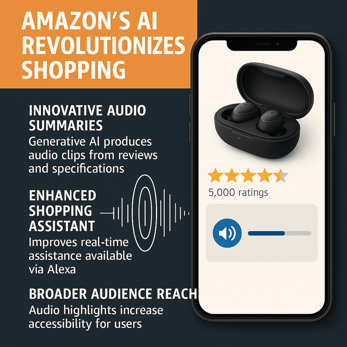 Amazon's AI Revolutionizes Shopping