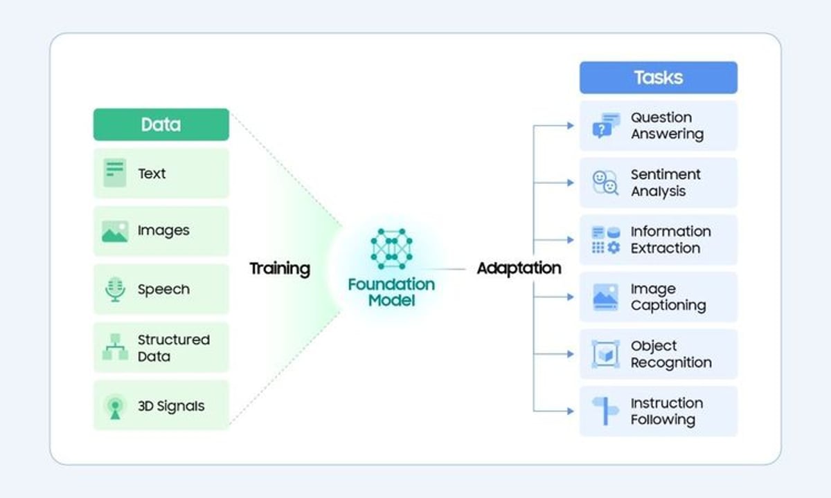 Samsung Unveils Health AI Models That Read Your Body 24/7