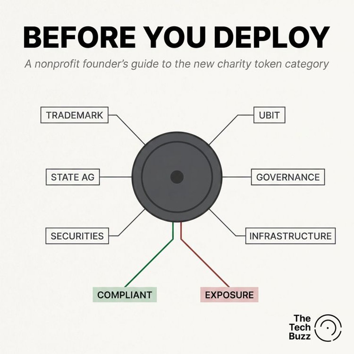 Launching a Charity Token? The Compliance Stakes for Degens and Nonprofit Founders