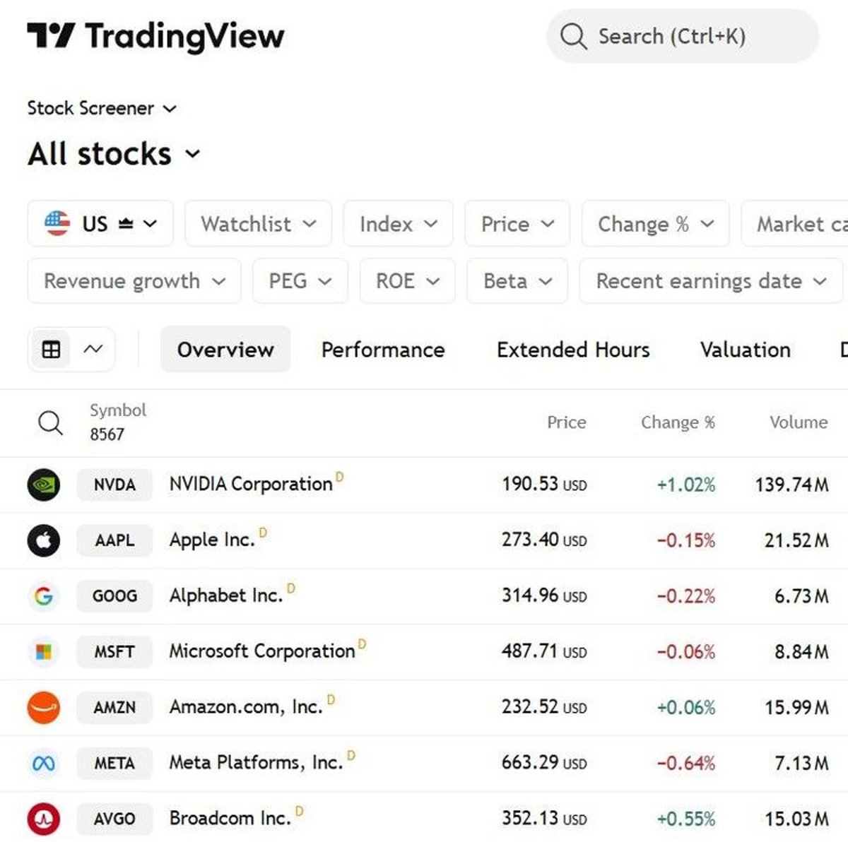How to Cut Through Market Noise Using a Stock Screener
