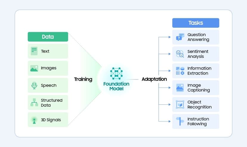 Samsung Unveils Health AI Models That Read Your Body 24/7